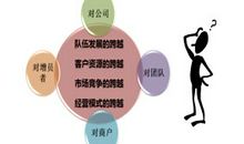 合作是成功之本_1200字