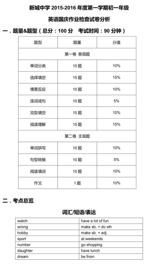 分析试卷_700字