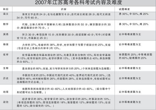 2004江苏省高考优秀作文：《孔雀飞东南》新传记_700字