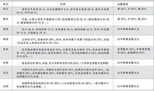 2004年江苏高考优秀作文：《孔雀东南飞》新传_700字