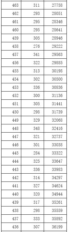 2007年山东高考全场作文：一个令人陶醉的朝代_1500字