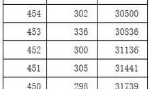 2007年山东高考满分作文：永远令人陶醉的王朝_1500字