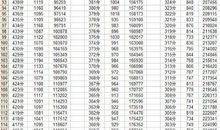 2008年广东省高考作文：不要轻易说“不”_900字