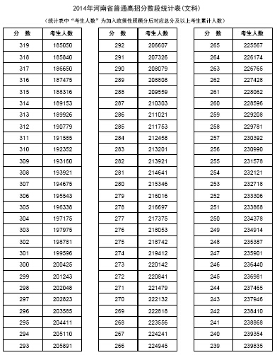 2014河南高考零分作文：只求一个拥抱