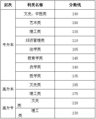 2014甘肃高考零分作文：动物保护区知识