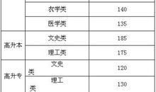 2014年甘肃高考零分作文：动物保护区那点事儿