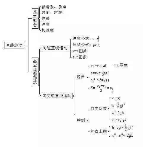 物理和化学常识集合-九个物理基础学科