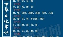 理化类常识集锦——希腊数字