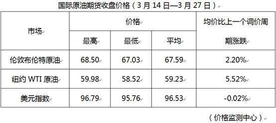 750字