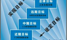 我的人生设计（1）_500字