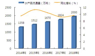 中学作文的发展趋势（二）