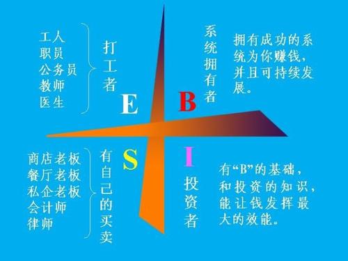 我的人生理想（21）_400字
