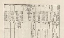 汉兴以来将相名臣年表