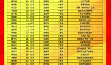 冰心文学大赛作品：放鞭炮，燃烟花