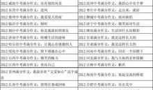 2006年中考满分作文:缕缕阳光如希望_650字