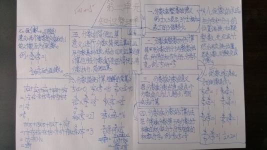 分数等于能力吗？ _900字