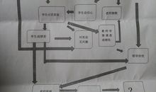 帮人=助己_1200字