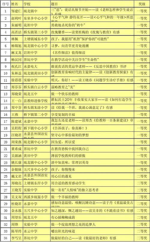 [预订随笔]阅读“线” _900字后的感想