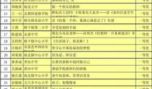 [读书征文]我读《线》有感_900字