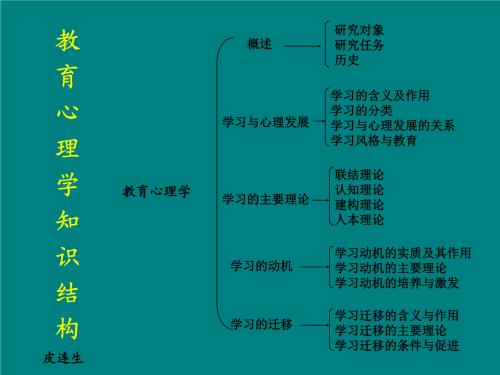 教育者的心态