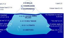 封存情感，学好本领，创造生活_3000字
