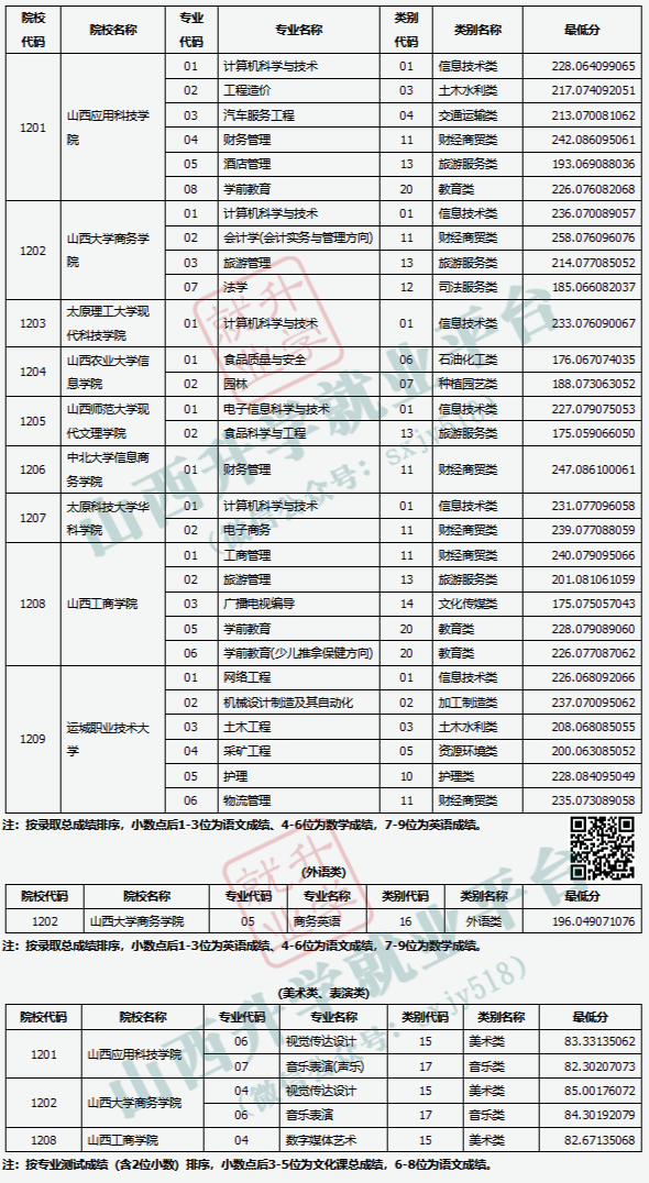 你好！ McGonagall_500字