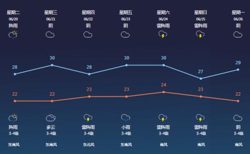 【每日天气】今天的天气_300字