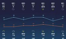 【每日天气】今天的天气_300字