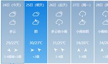 【每日天气】天气_500字