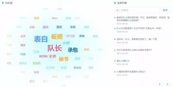 我一生中的关键字_700个单词