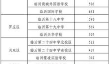 2017年山东临沂中考满分作文：借你一双慧眼