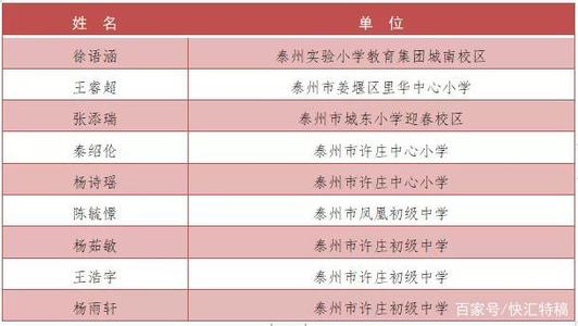 2018江苏台州高中高考满分成绩