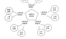 身边的人际关系