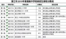 2019年广东湛江中考语文满分作文（已发布）