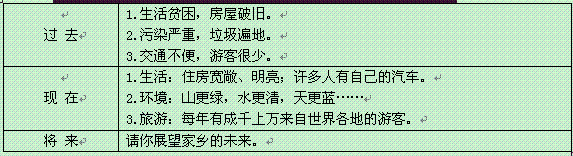2018湖南永州高中高考满分作文