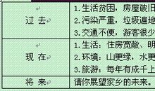 2018年湖南永州中考满分作文