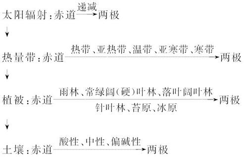 第5章：大胆的_500字