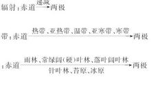 第五章：胆大包天_500字