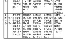 2019年湖北黄冈中考语文满分作文（已发布）