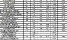 2018年广西柳州中考满分作文