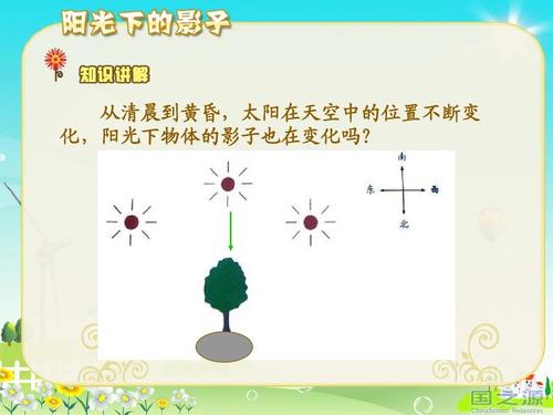 我从窗户看太阳