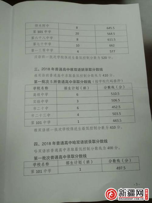 2018新疆乌鲁木齐市高考全场作文