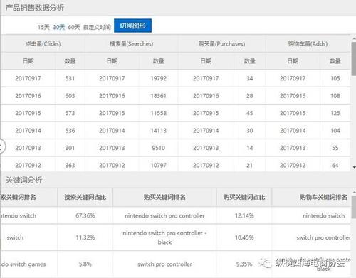 生活中的朋友，学习中的对手_500字