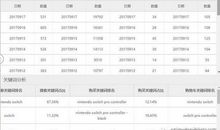 生活中的朋友，学习上的对手_500字