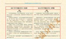 2018年吉林通化中考满分作文