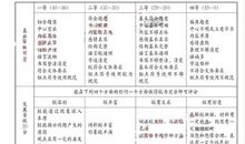 2019年四川成都中考语文满分作文（已发布）