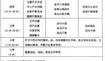 2019年黑龙江齐齐哈尔中考语文满分作文（已发布）