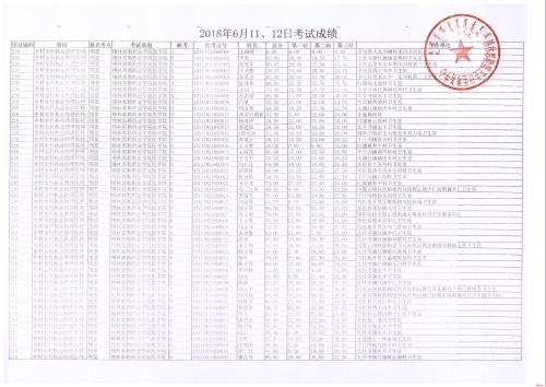 2018内蒙古锡林郭勒中学入学考试满分成绩