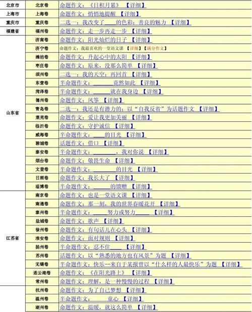 2011临夏中学入学考试作文专题