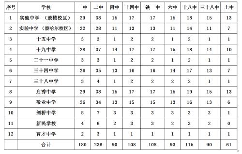 2019年内蒙古呼和浩特市高中入学考试中文满分（已发布）